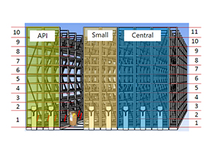 Warehoue Structure - ASRS
